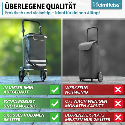 Einkaufstrolley